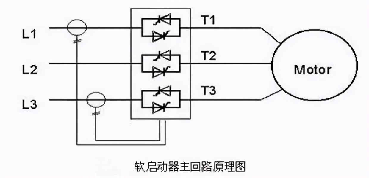 知识点｜变频器与软启动器的区别与联系