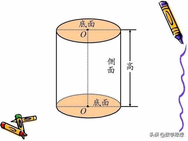 图形与几何---圆柱