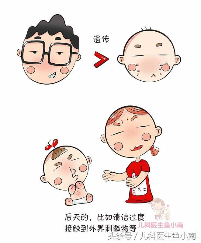 虽然只有一字之差，但宝宝湿疹热疹大不同，医生教辨别和护理方法