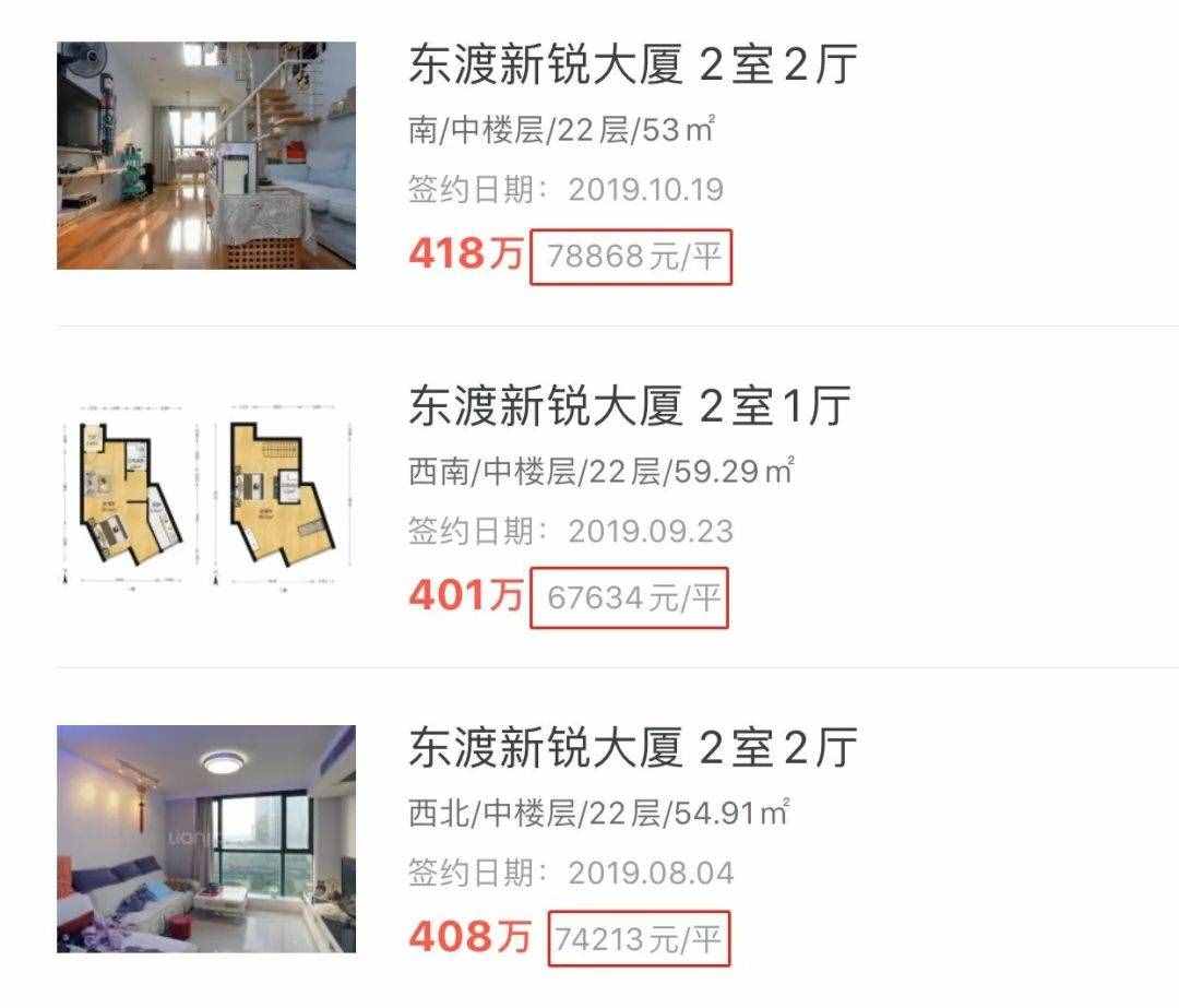 8万/㎡成交，南京名校学区房竟是“手枪”户型