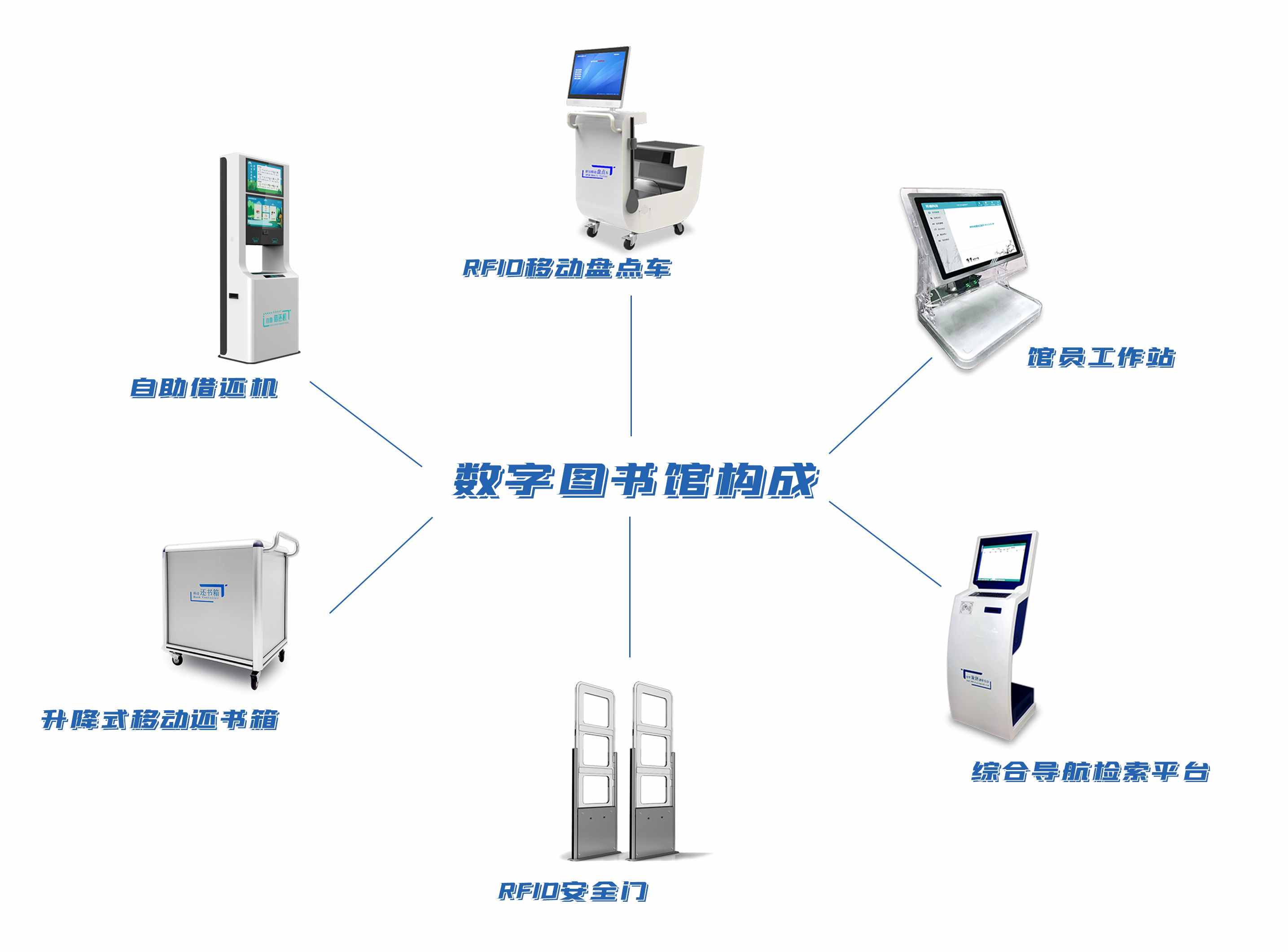 数字图书馆解决方案 