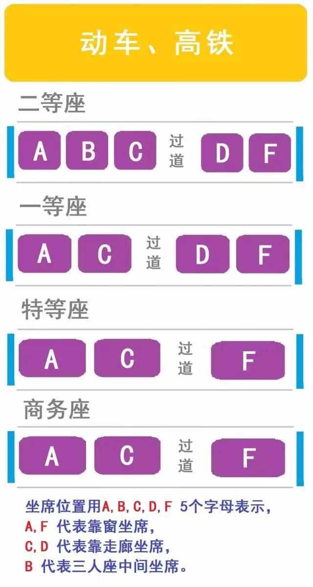 实用！如何判别列车座位？靠窗、过道，想坐哪里坐哪里~