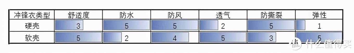 一篇读懂冲锋衣，一衣多穿远比你想象的功能更强大