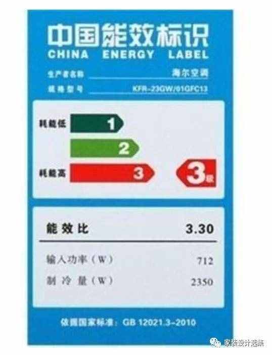 空调的“1匹”代表什么？收好这张表，空调省电不再是难事