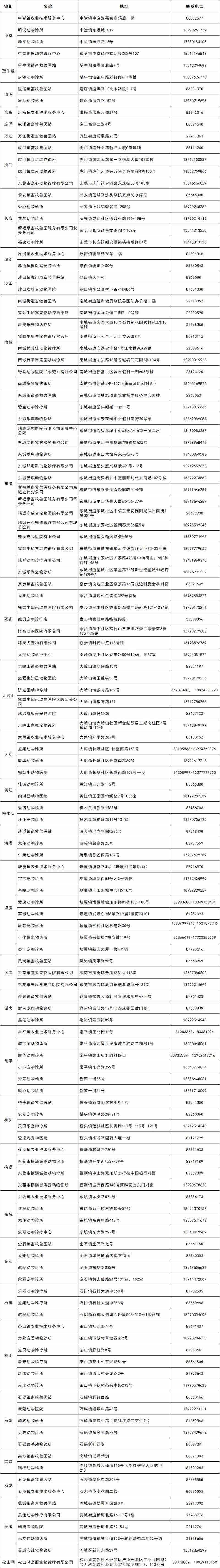 带宠物坐飞机高铁？东莞办理动物检疫证明更便捷啦