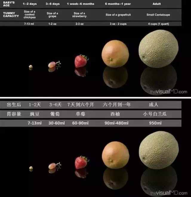 宝宝奶瓶各种材质对比，快看看你家买对了没？