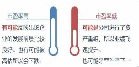 中国真正厉害的一种人告诉你：看懂真正的“市盈率”,才能明确投资方向！
