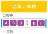 今日更新火车靠窗户的座位号（火车靠窗户）