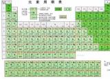 今日更新化学元素周期表口诀（押韵顺口溜背诵）