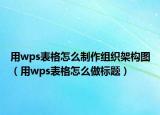 用wps表格怎么制作组织架构图（用wps表格怎么做标题）