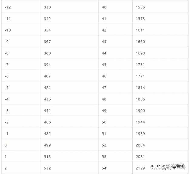 空调的三个压力指什么？R2R3R410A空调分别是多少？