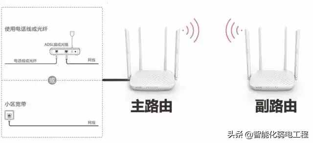 一分钟学会路由器的无线桥接