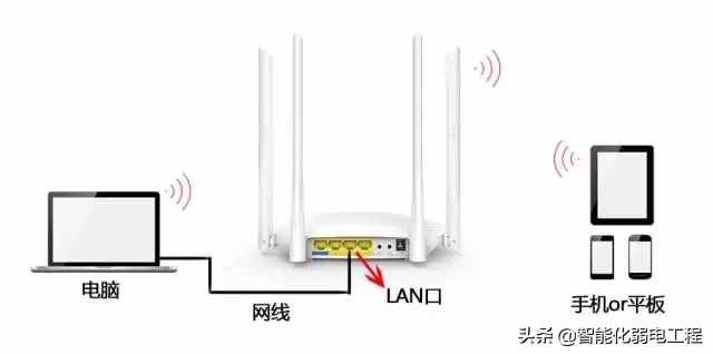 一分钟学会路由器的无线桥接