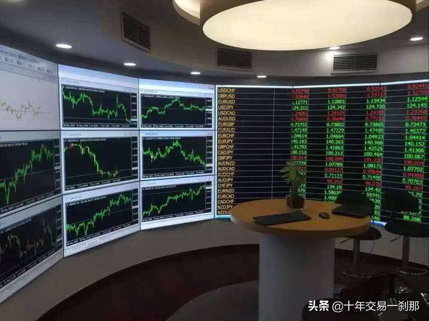 外汇新手必看的MT4操作指南
