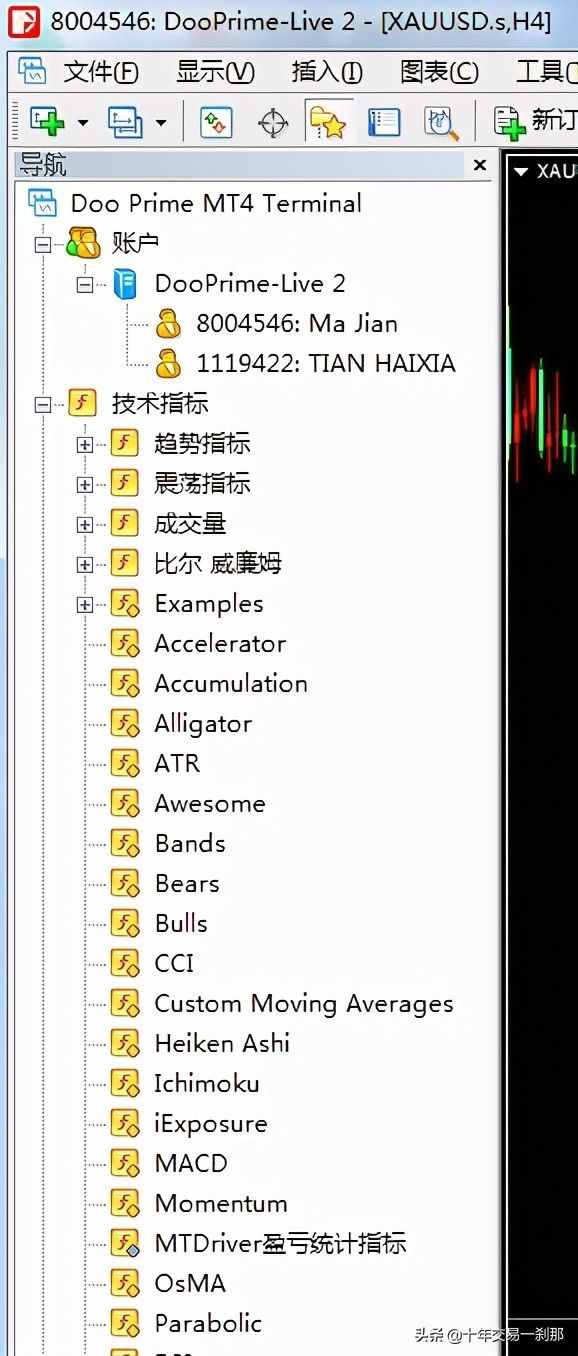 外汇新手必看的MT4操作指南