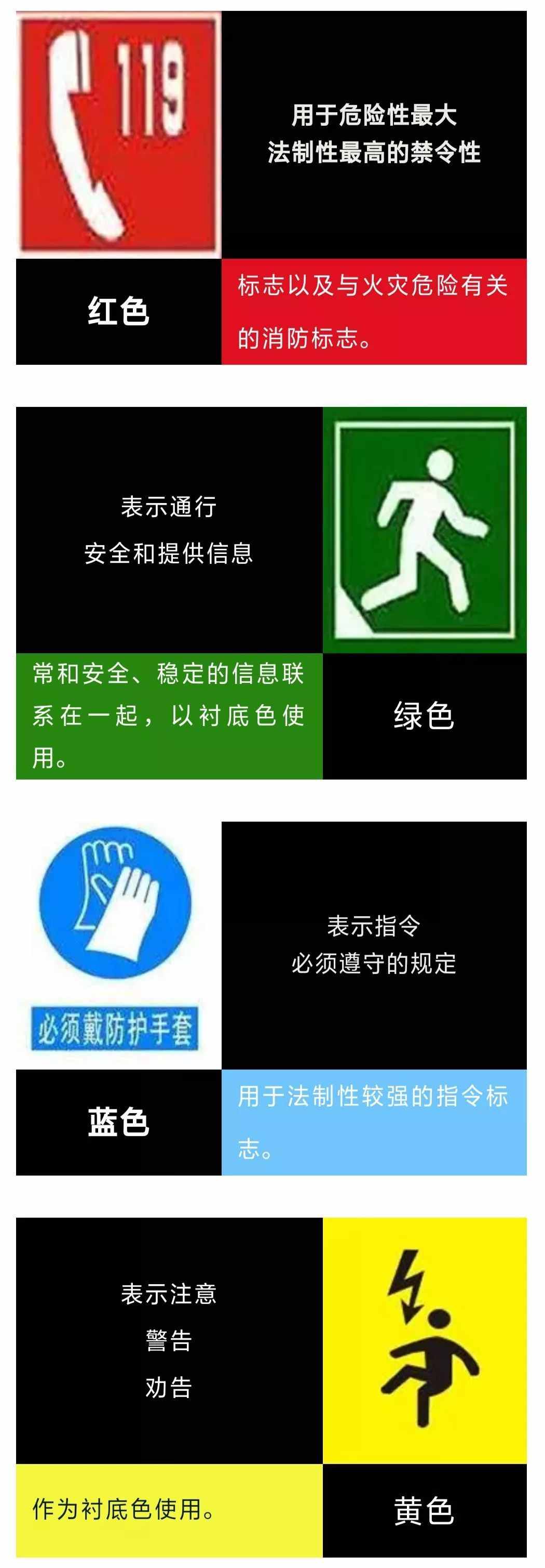“震”科普｜一分钟看懂各色安全标志！