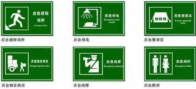 “震”科普｜一分钟看懂各色安全标志！