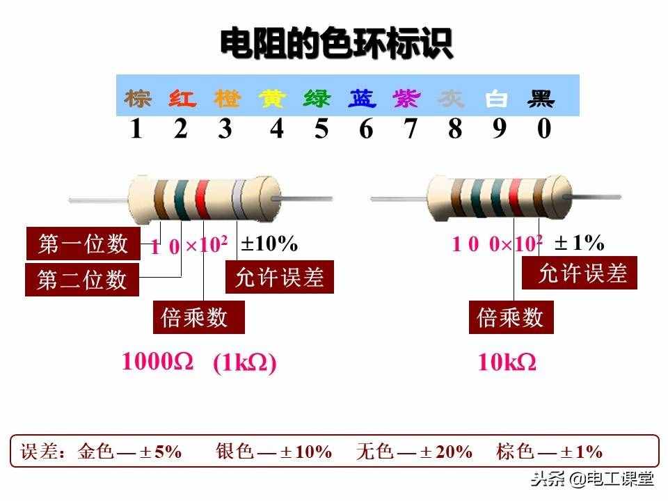 图文并茂教你识别色环电阻