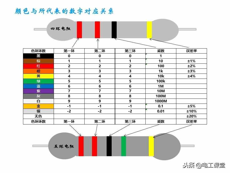 图文并茂教你识别色环电阻