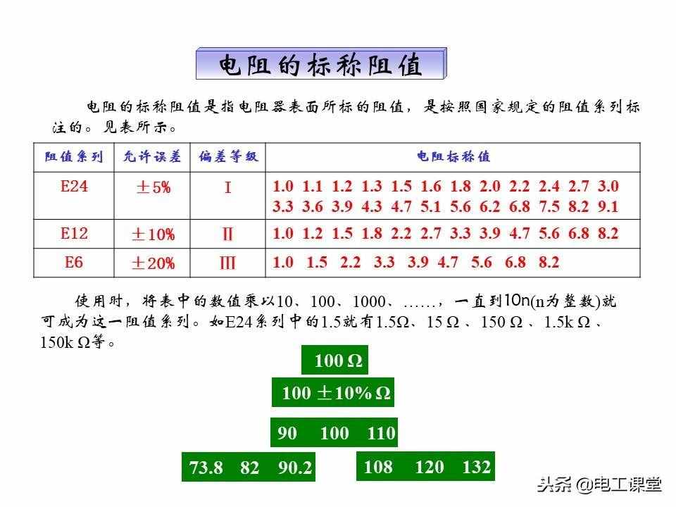 图文并茂教你识别色环电阻