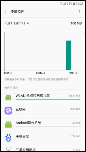 [轻松查] 手机的流量使用情况