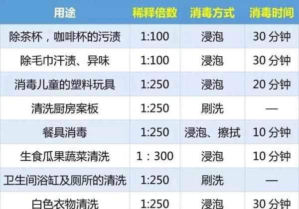 84消毒液为什么要叫84，不是794呢？