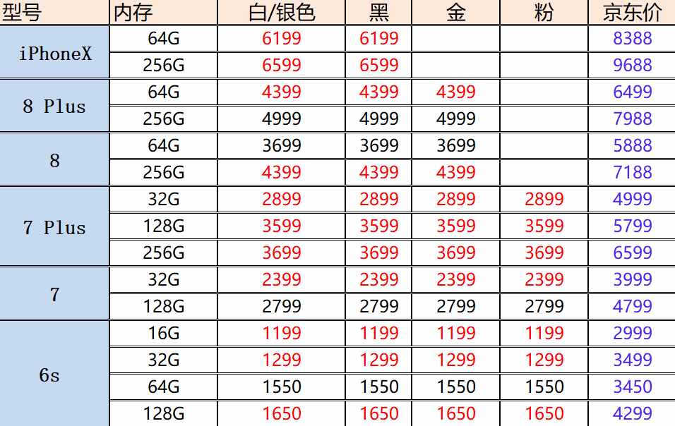OPPO手机二手市场真实报价:热门机型“大跳水”,R9跌至999元!