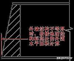 建筑面积计算规则最新最全版！