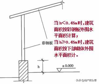 建筑面积计算规则最新最全版！