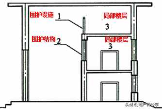 建筑面积计算规则最新最全版！