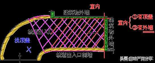 建筑面积计算规则最新最全版！