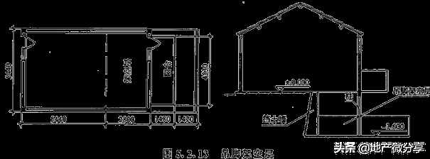 建筑面积计算规则最新最全版！