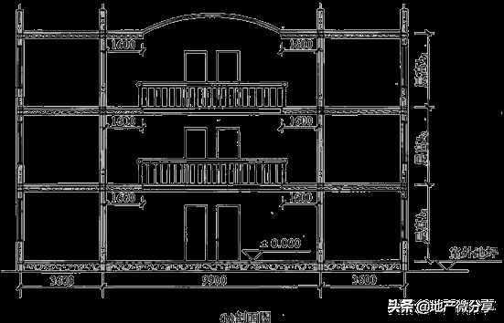 建筑面积计算规则最新最全版！