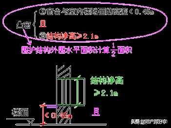 建筑面积计算规则最新最全版！