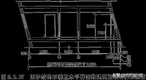 建筑面积计算规则最新最全版！