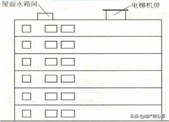 建筑面积计算规则最新最全版！