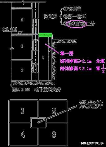 建筑面积计算规则最新最全版！