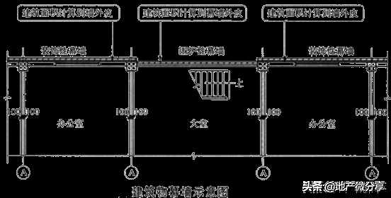 建筑面积计算规则最新最全版！