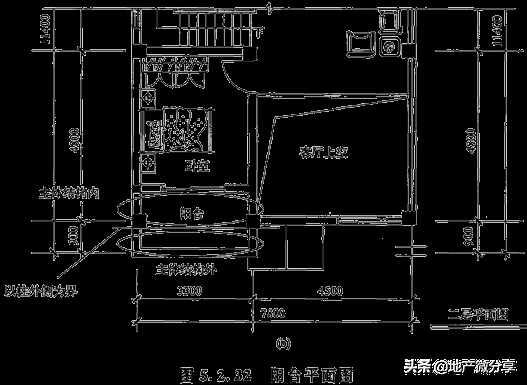 建筑面积计算规则最新最全版！