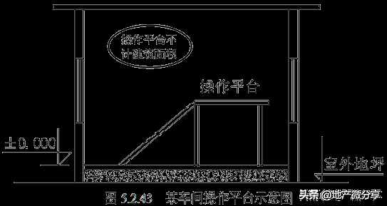 建筑面积计算规则最新最全版！