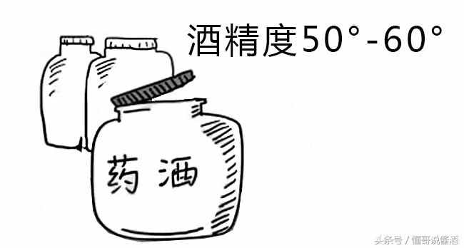 一分钟教你如何正确泡药酒