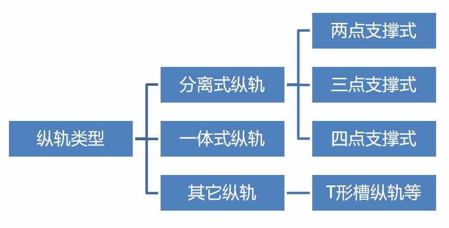 车顶上装个行李箱一定会被扣分？行李架要这样用才万无一失！