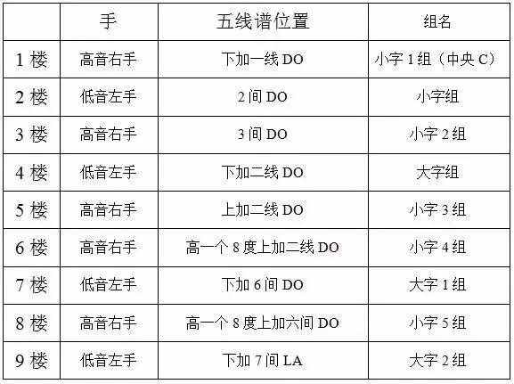 钢琴知识 