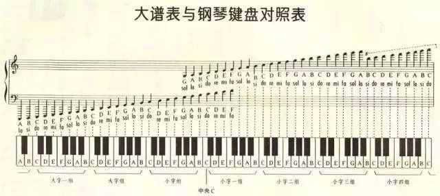 钢琴知识 