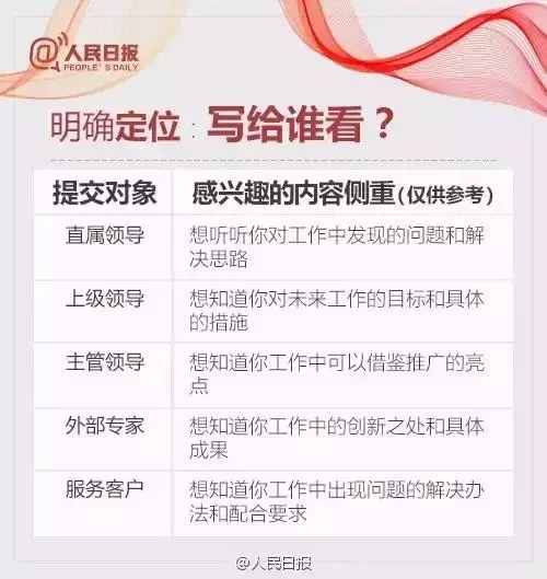 公务员年终总结全攻略