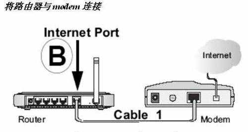 猫和网线连接，再和无线路由相接