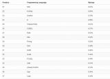 今日更新程序语言排名（3月编程语言排行榜已出）