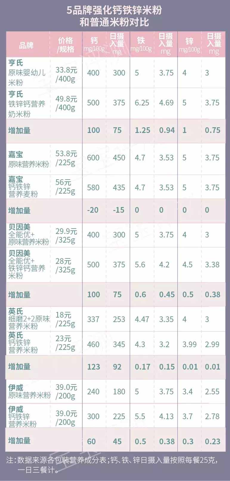 21款宝宝米粉评测（上）：不要上了这些宣传的当！