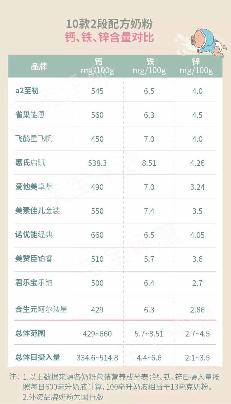 21款宝宝米粉评测（上）：不要上了这些宣传的当！