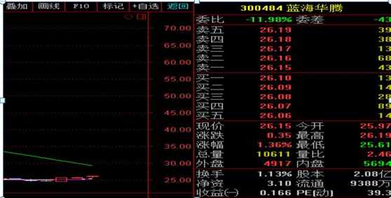 什么是内盘外盘？怎么使用？终于有高手讲透了，字字千金，堪称绝技